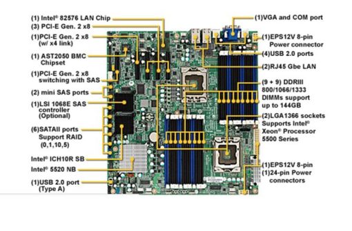 Bo mạch chủ server Tyan S7012 dual lga 1366 intel 5520 x58 Lan 4port 18 khe ram