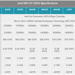 o-cung-ssd-intel-dc-s3510-480gb-nand-mlc-2-5-inch-sata-6gb-s-16nm