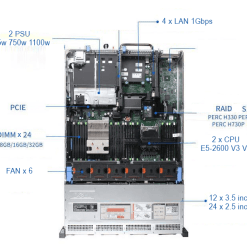 Máy chủ Dell PowerEdge R730 R730XD E5-2600 V3 V4 DDR4 chính hãng