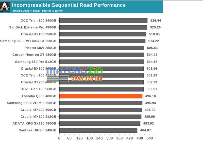 SSD toshiba Q300 240G sata III 6G 2.5 inch chính hãng